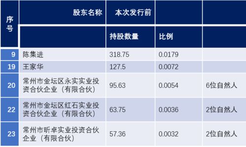 永臻股份揭示光伏產業火爆內幕 關系不成，有錢也難進？實業投資考驗資源博弈