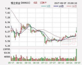 恒立實業 擬出資5000萬元設立投資管理全資子公司，加碼實業投資布局